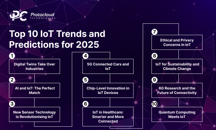 IoT Development in 2025: The Future Trends Shaping Our Connected World