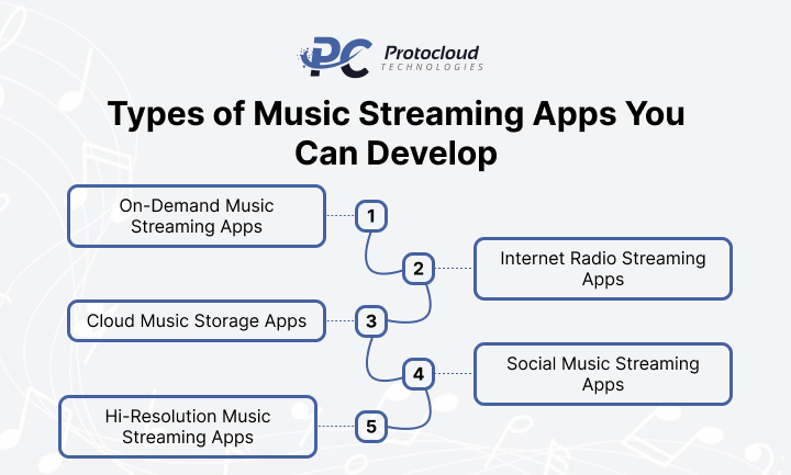 music streaming app