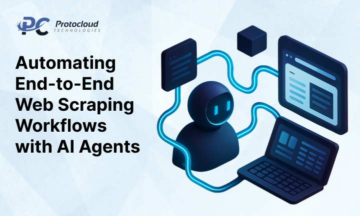automating
