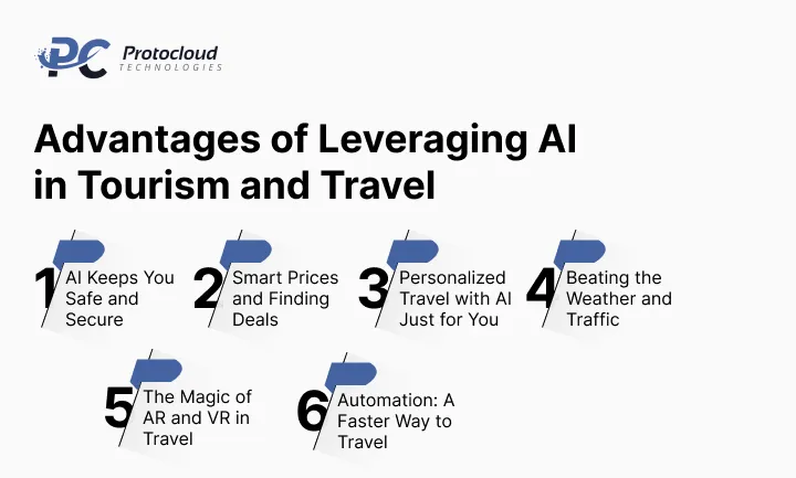 Advantages of Leveraging AI in Tourism and Travel