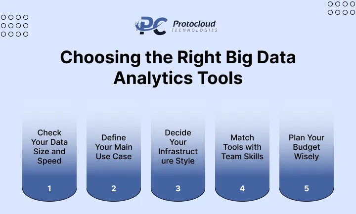 Choosing the Right Big Data Analytics Tools