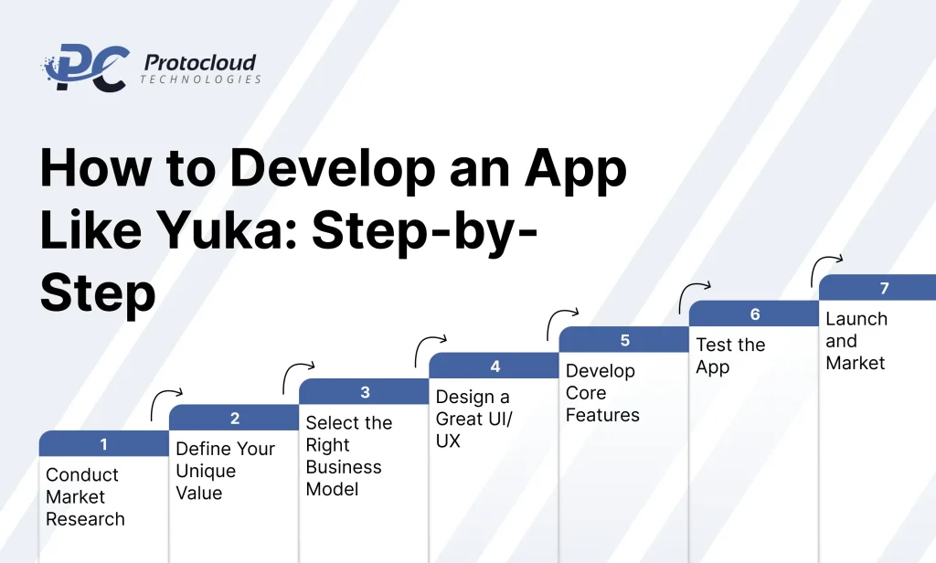 How to Develop an App Like Yuka_ Step-by-Step