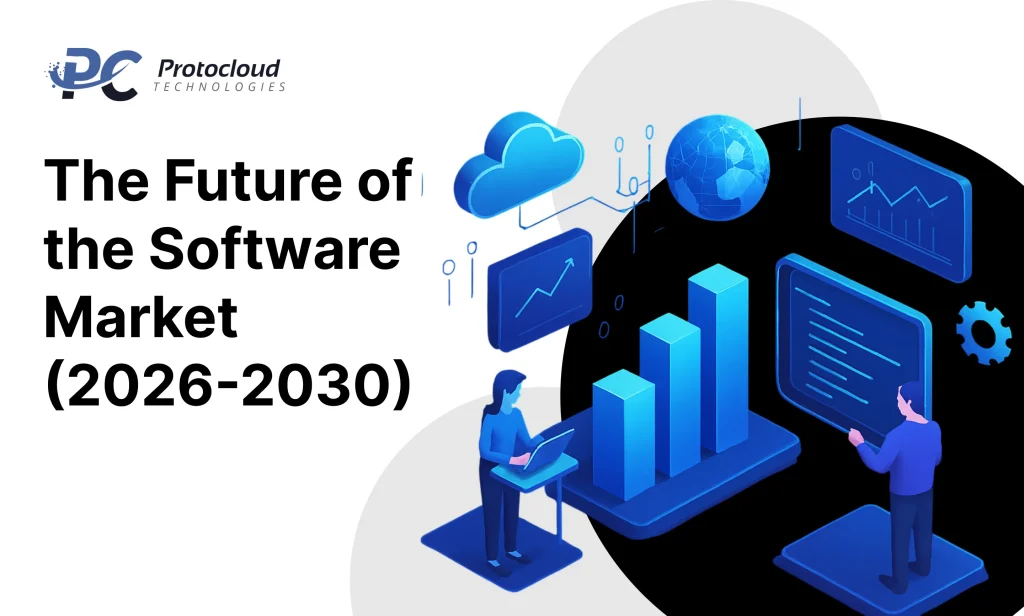 The Future of the Software Market (2026-2030)