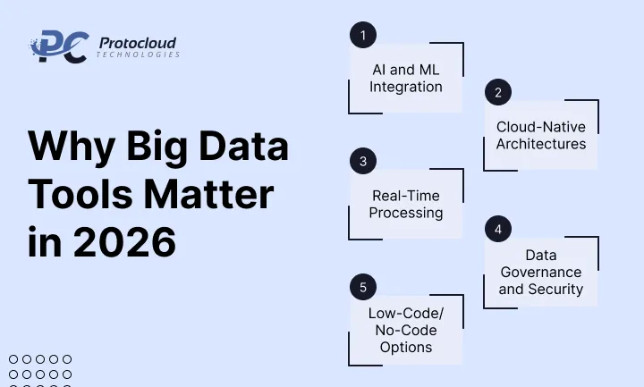Why Big Data Tools Matter in 2026