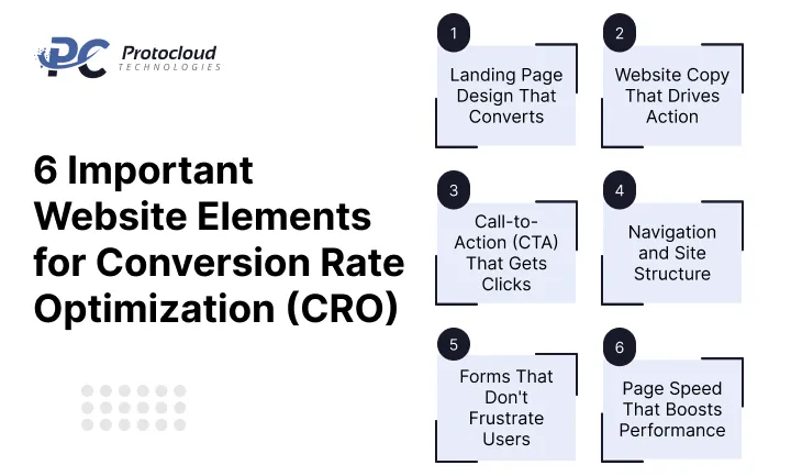 6 Important Website Elements for Conversion Rate Optimization (CRO)