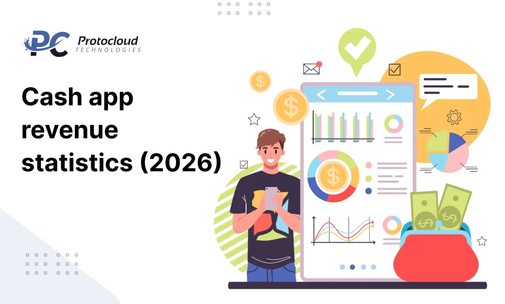 Cash app revenue statistics (2026)
