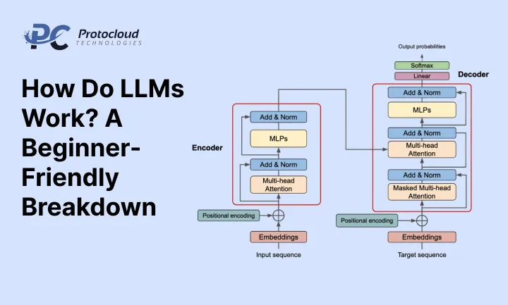 How Do LLMs Work_ A Beginner-Friendly Breakdown
