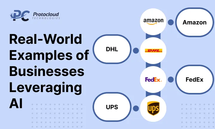 Real-World Examples of Businesses Leveraging AI