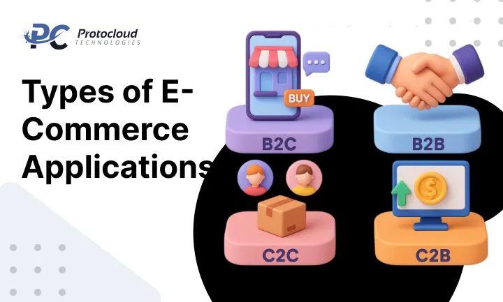 Types of eCommerce Applications