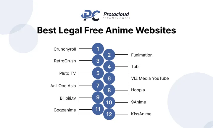 Best Legal Free Anime Websites