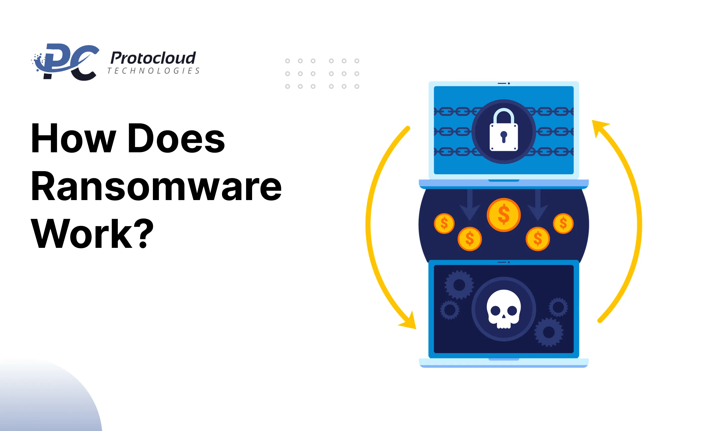 How-Does-Ransomware-Work