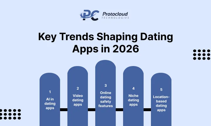 Key Trends Shaping Dating Apps in 2026