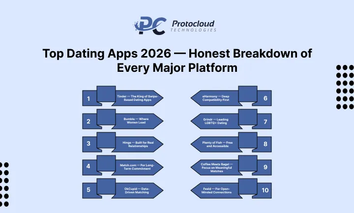 Top Dating Apps 2026 Honest Breakdown of Every Major Platform