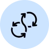 DevOps & CI/CD Management