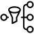 Amazon SQS/SNS