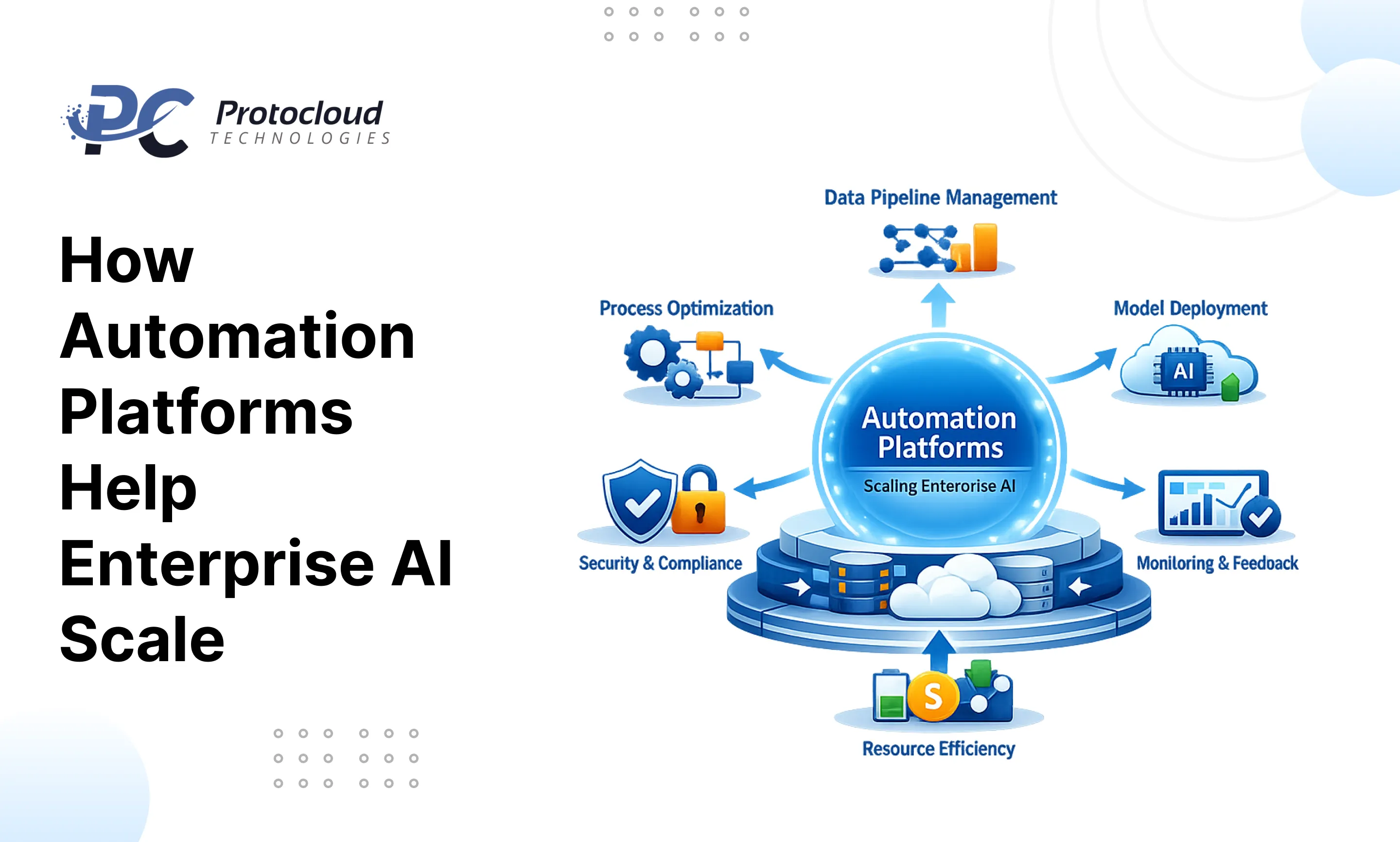 How Automation Platforms Help Enterprise AI Scale
