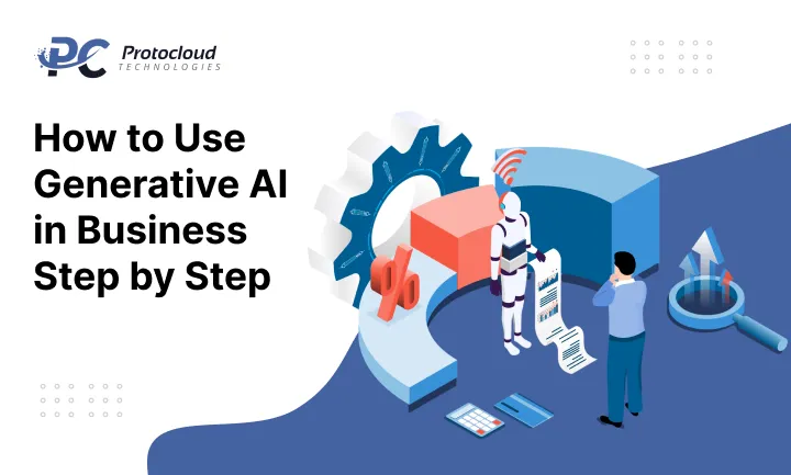 How to Use Generative AI in Business Step by Step