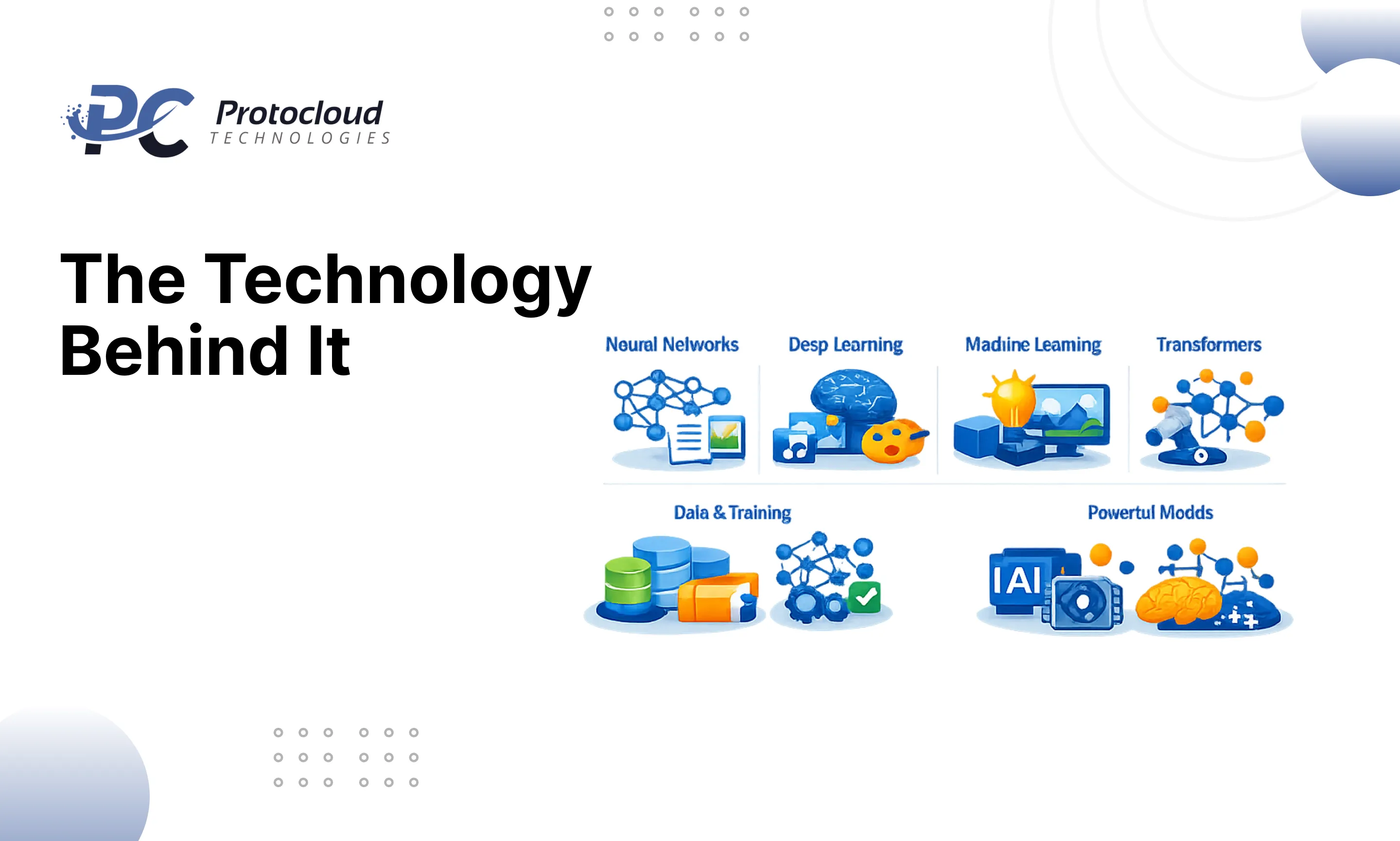 The Technology Behind It