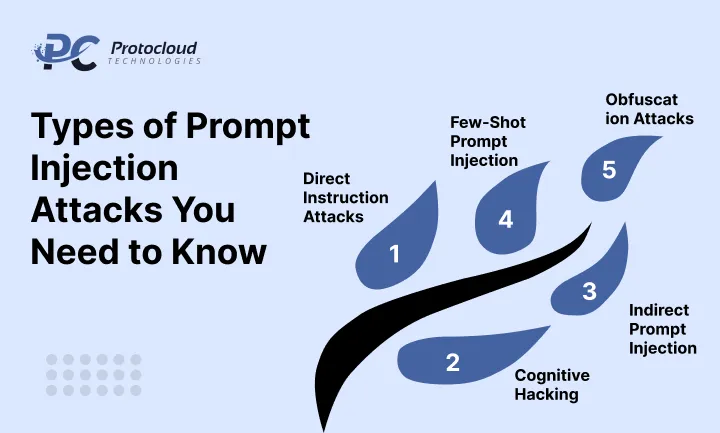 types of prompt