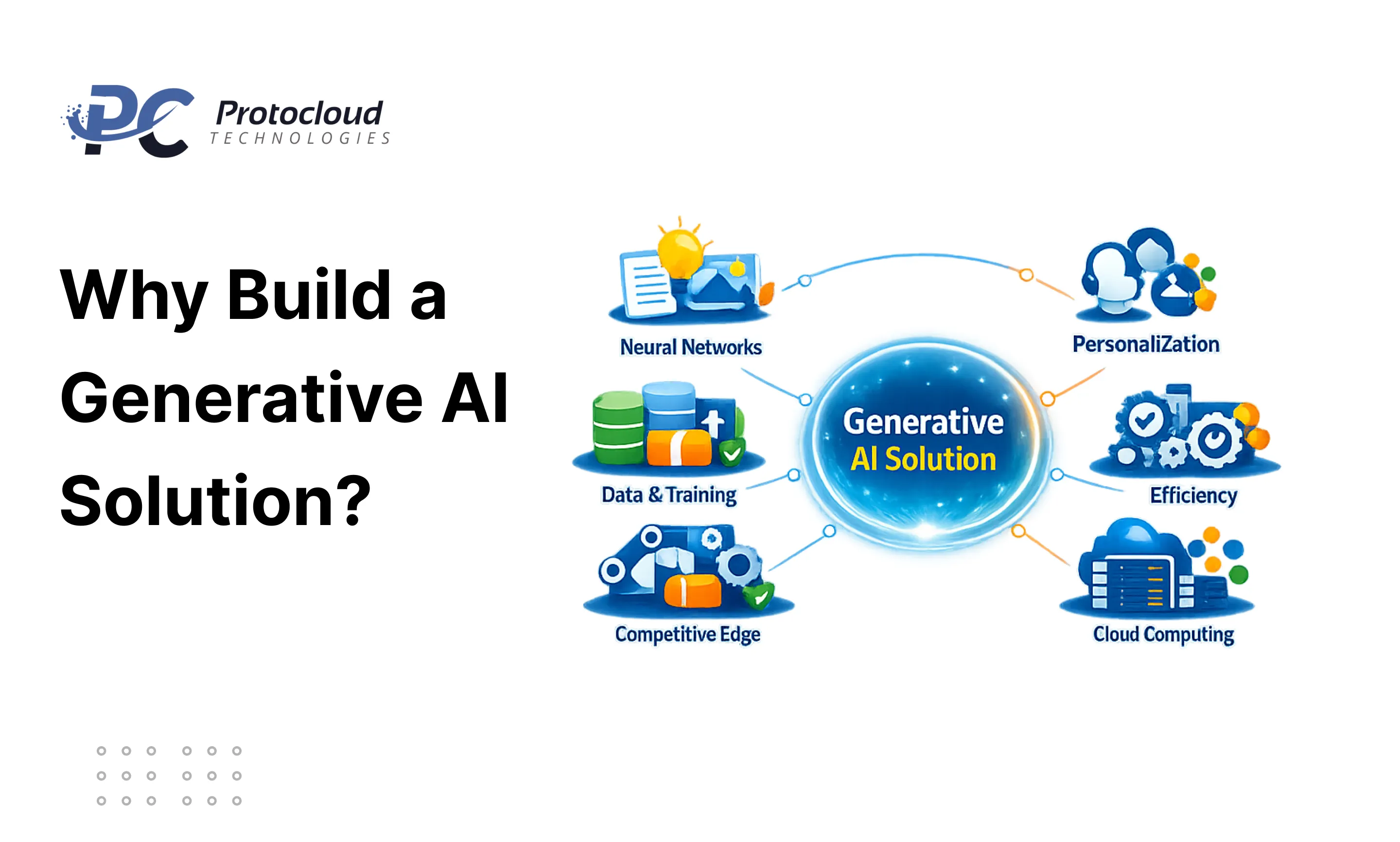 Generative AI solution benefits illustration.