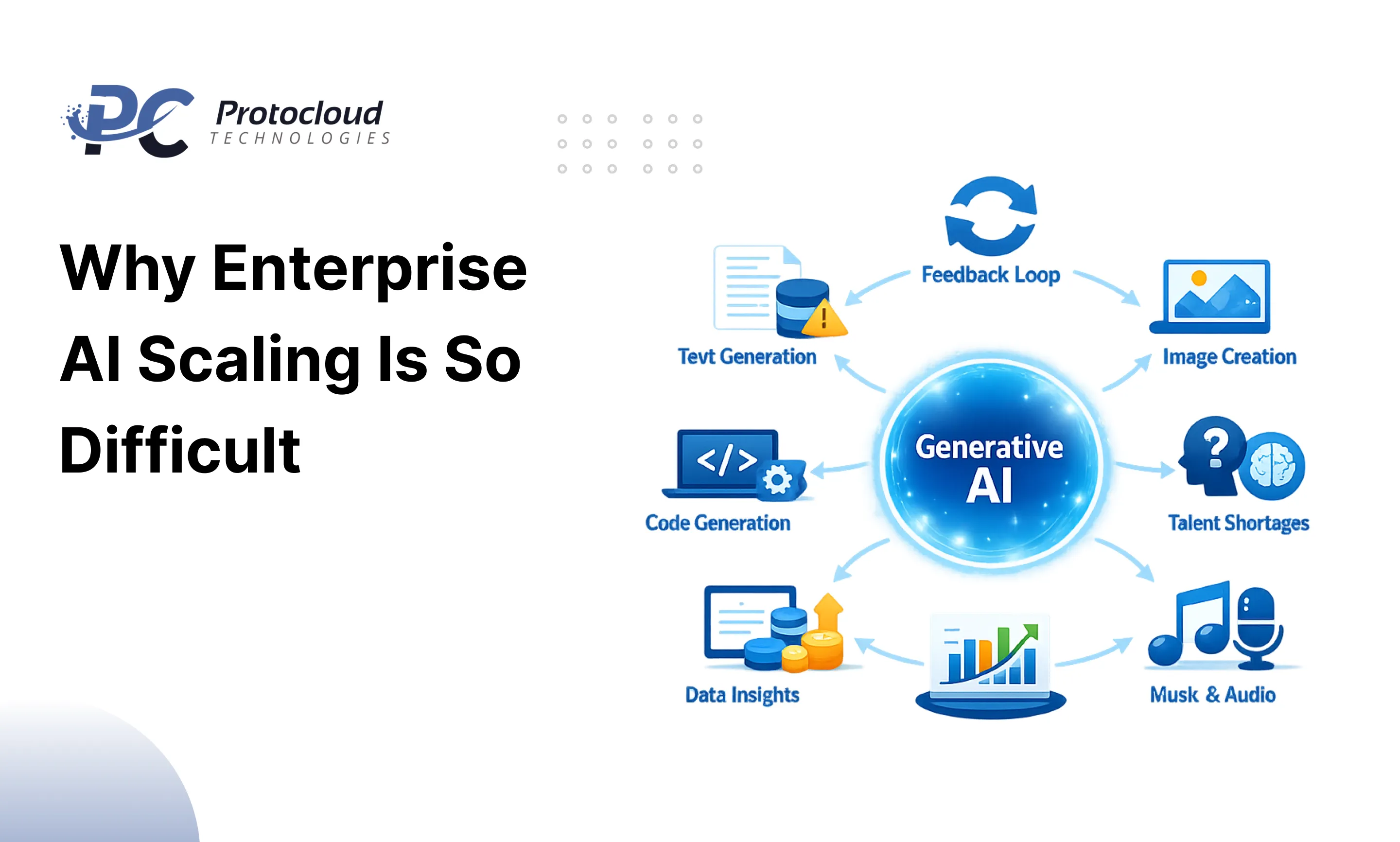 Why Enterprise AI Scaling Is So Difficult