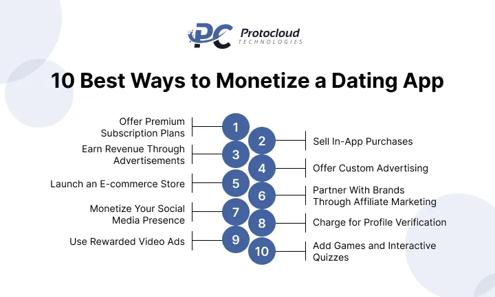 10 Best Ways to Monetize a Dating App