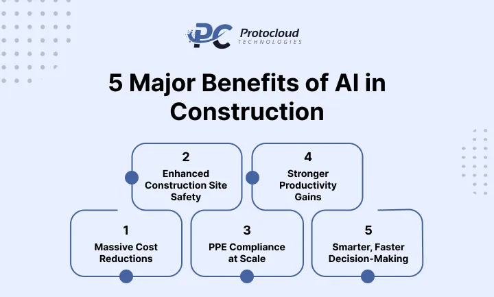 5-Major-Benefits-of-AI-in-Construction