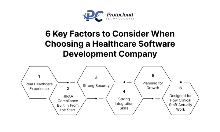 6 Key Factors to Consider When Choosing a Healthcare Software Development Company
