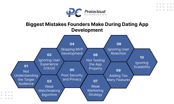 Biggest Mistakes Founders Make During Dating App Development