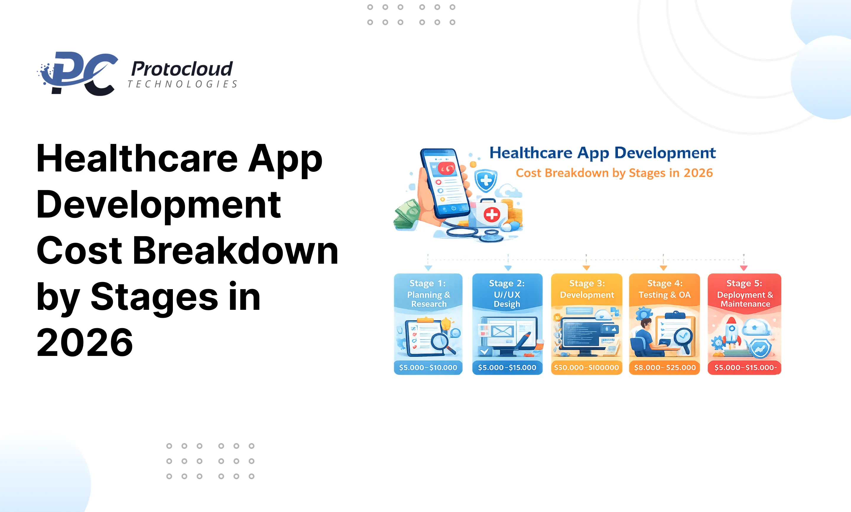 Healthcare-App-Development-Cost-Breakdown-by-Stages-in-2026