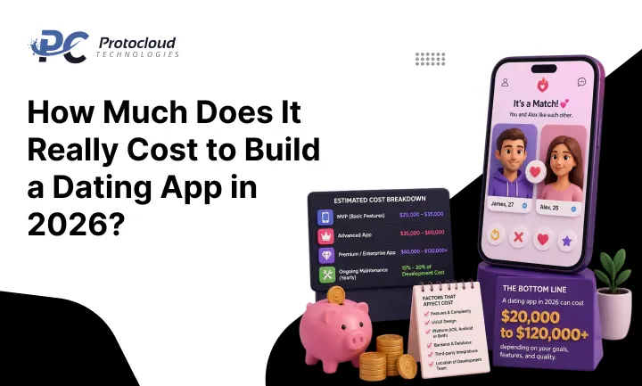 How-Much-Does-It-Really-Cost-to-Build-a-Dating-App-in-2026