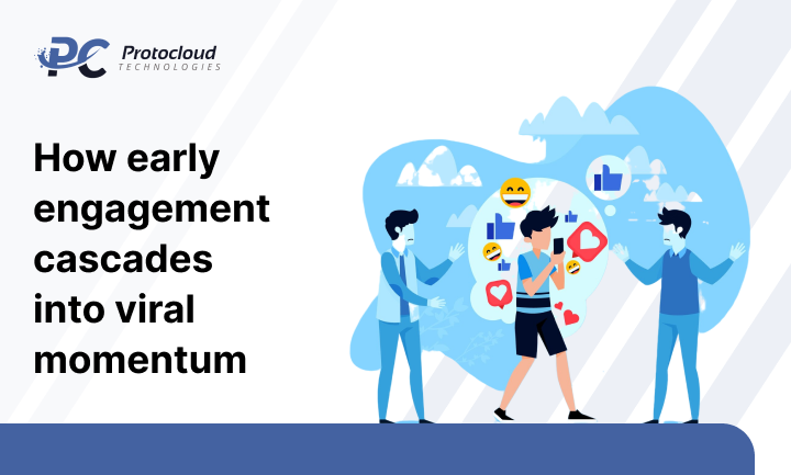 How early engagement cascades into viral momentum 