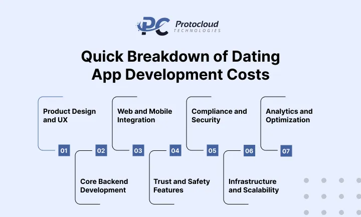 Quick-Breakdown-of-Dating-App-Development-Costs