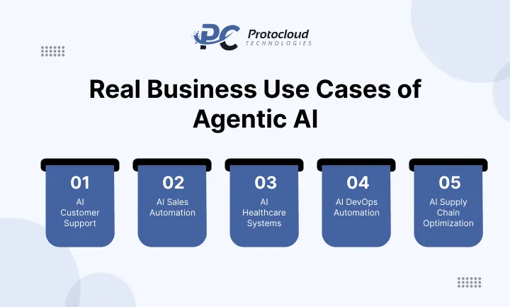 Real-Business-Use-Cases-of-Agentic-AI