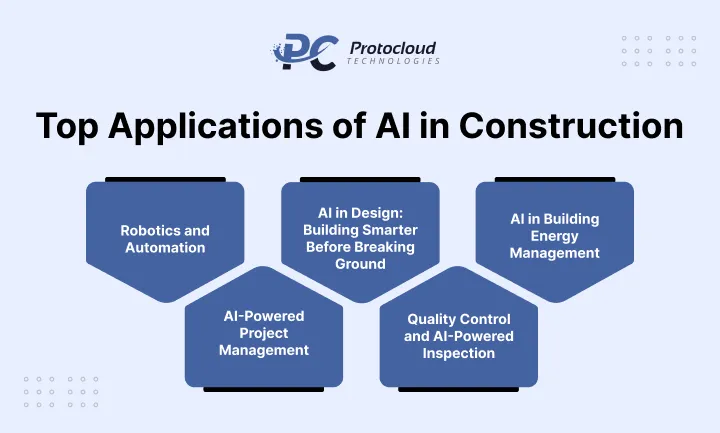 Top-Applications-of-AI-in-Construction