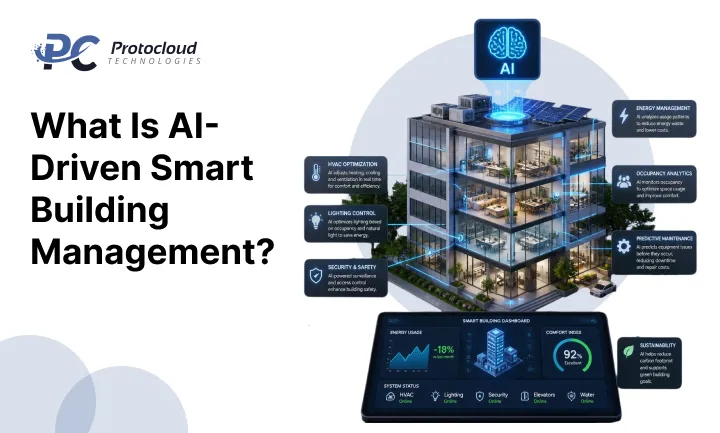 What-Is-AI-Driven-Smart-Building-Management