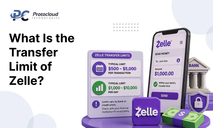 What-Is-the-Transfer-Limit-of-Zelle