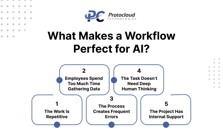 What-Makes-a-Workflow-Perfect-for-AI
