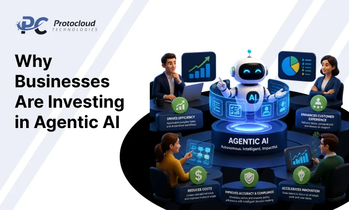 Why-Businesses-Are-Investing-in-Agentic-AI.