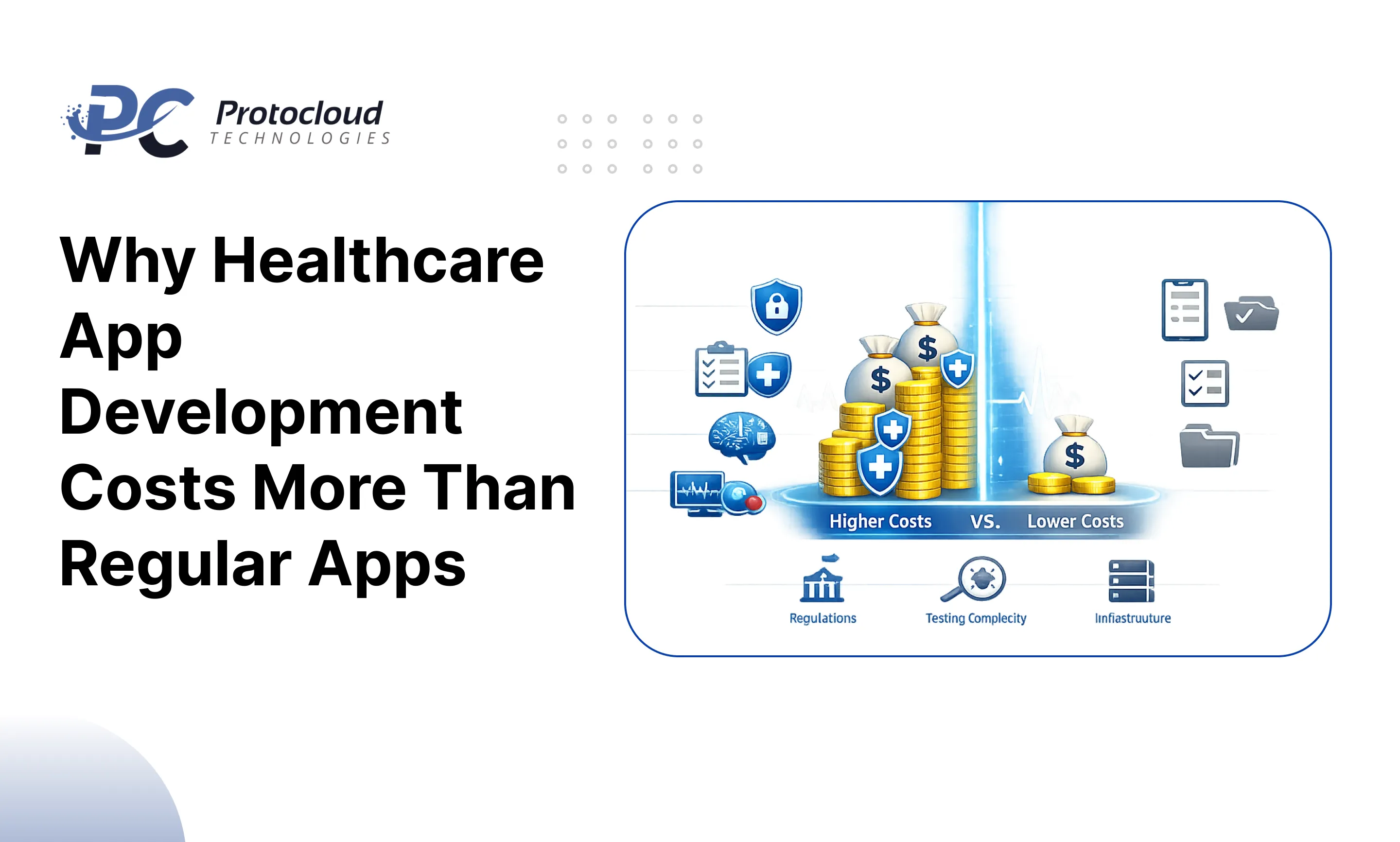 Why-Healthcare-App-Development-Costs-More-Than-Regular-Apps