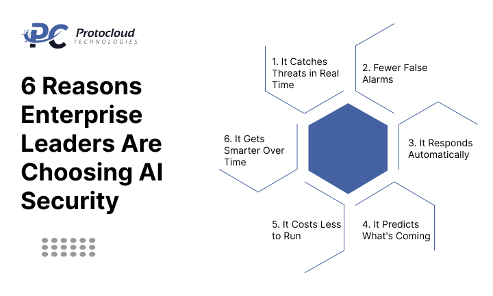 6 Reasons Enterprise Leaders Are Choosing AI Security