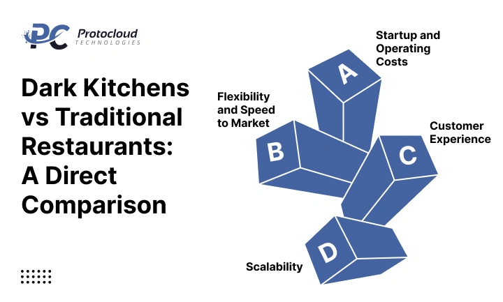 Dark Kitchens vs Traditional Restaurants_ A Direct Comparison