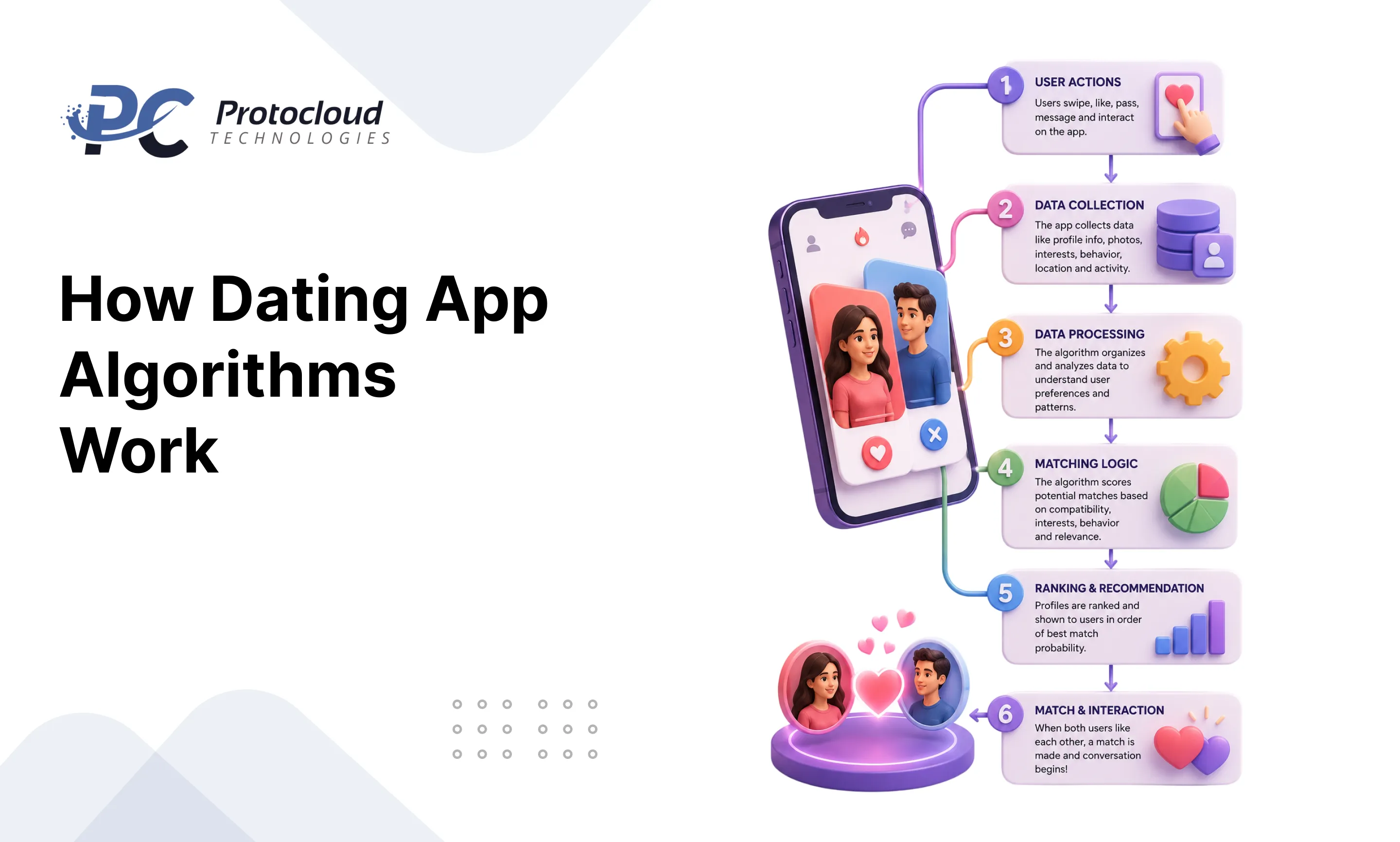 How-Dating-App-Algorithms-Work